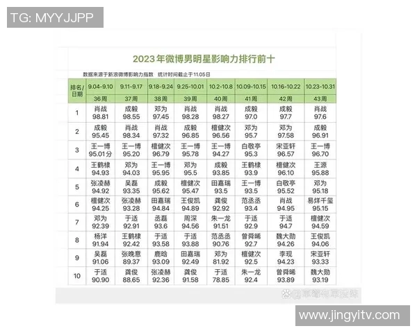 2023年年轻体育明星排行榜前十名揭晓他们的成就与影响力分析 2023年年轻体育明星排行榜前十名揭晓他们的成就与影响力分析