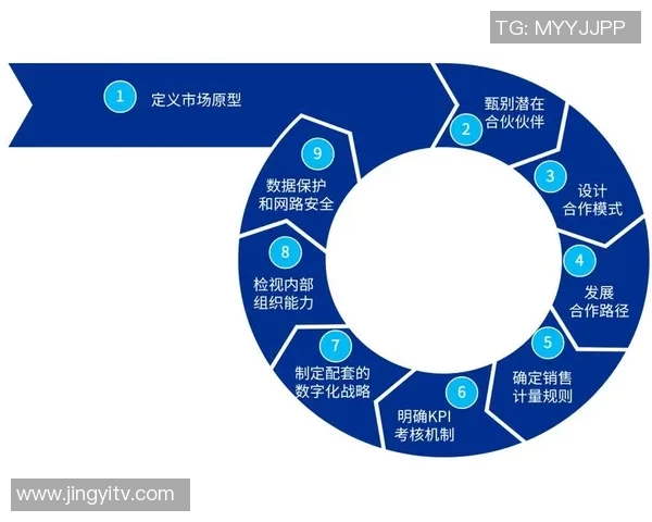 足球赛事企业如何通过创新驱动发展提升品牌价值与市场竞争力
